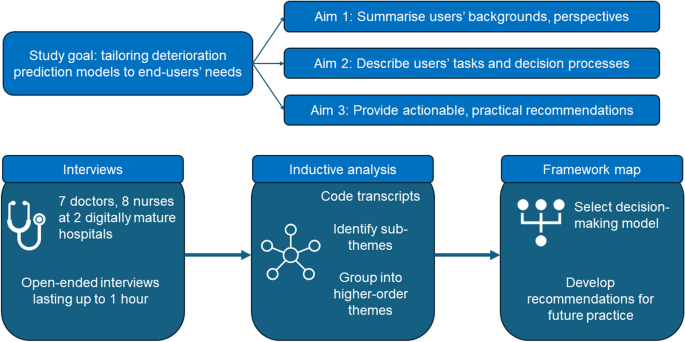 the outcome of critical thinking and clinical reasoning is known as clinical figure 1