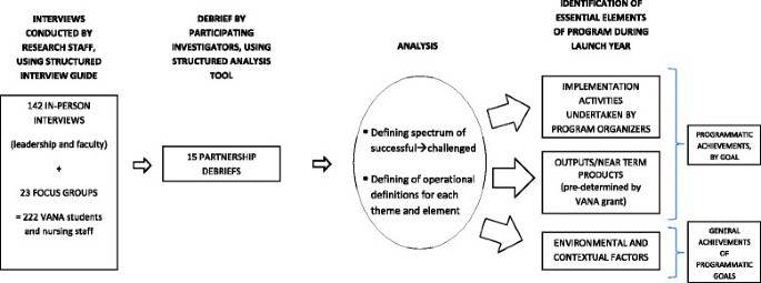 The Critical Elements Of Effective Academic Practice