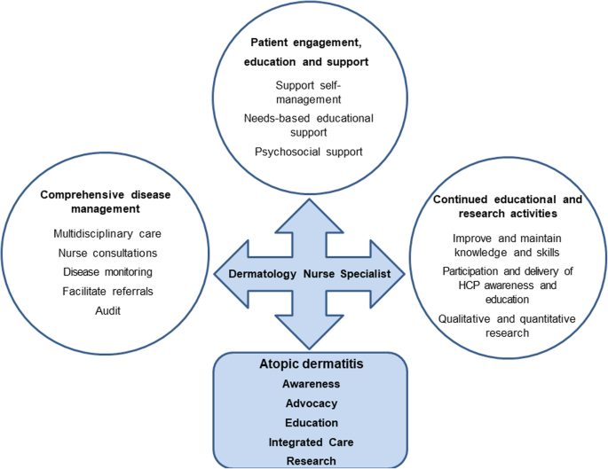 nursing care for psoriasis