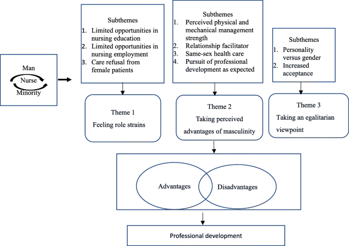 Disadvantages and man advantages Advantages and