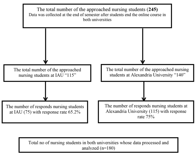 which critical thinking attitude motivates the nurse to figure 1