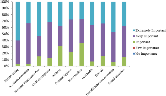 nursing research article critique example figure 1