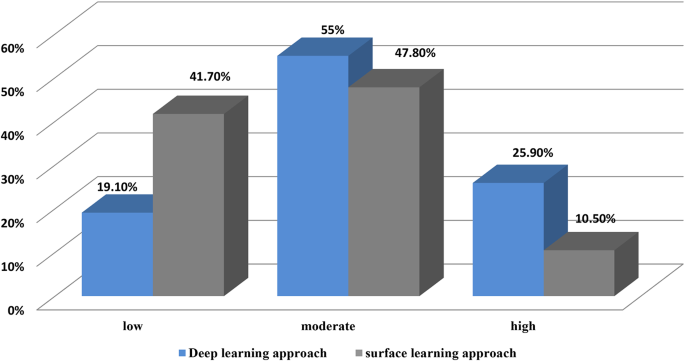 nursing interventions in qualitative research figure 1