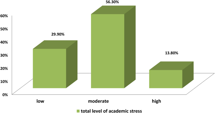 nursing interventions in qualitative research figure 3