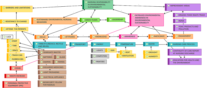 an essay on environmental health