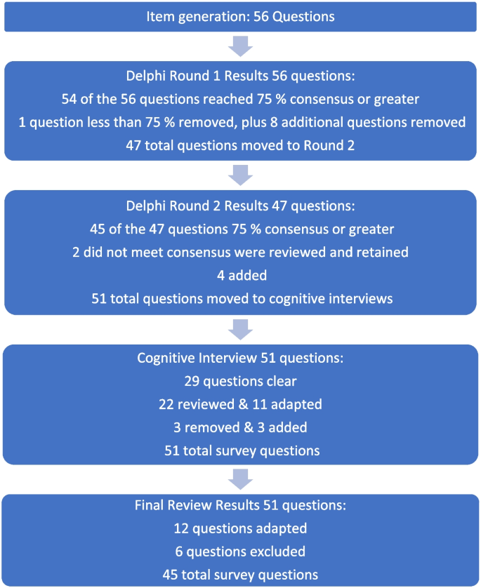 what sampling method is used for case study figure 1