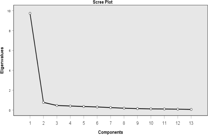testing validity and reliability in qualitative research figure 2