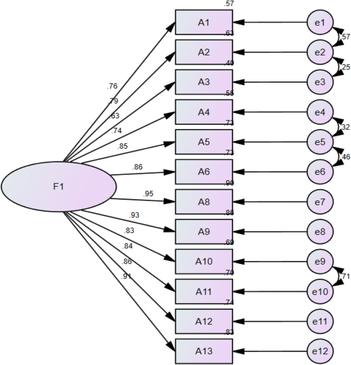 testing validity and reliability in qualitative research figure 3