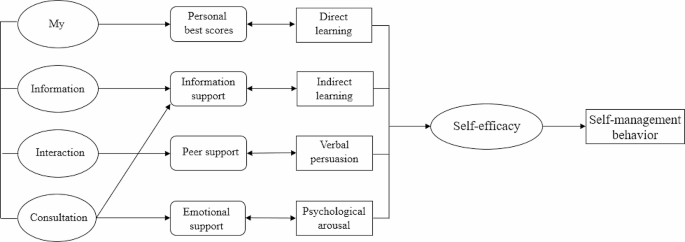 breast cancer case study example figure 1