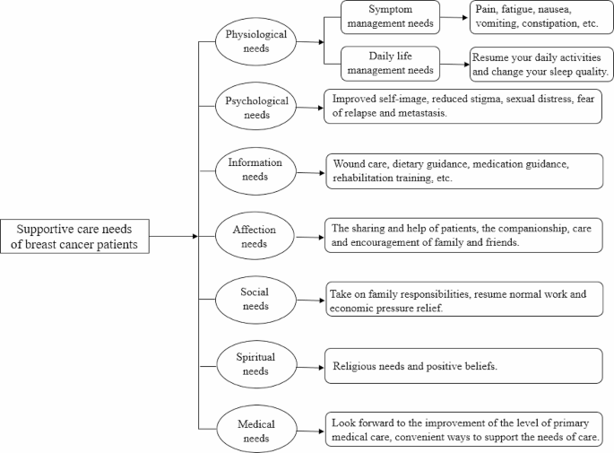 breast cancer case study example figure 2