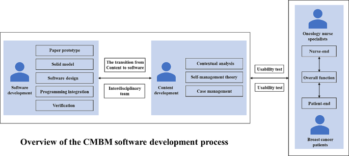 breast cancer case study example figure 3