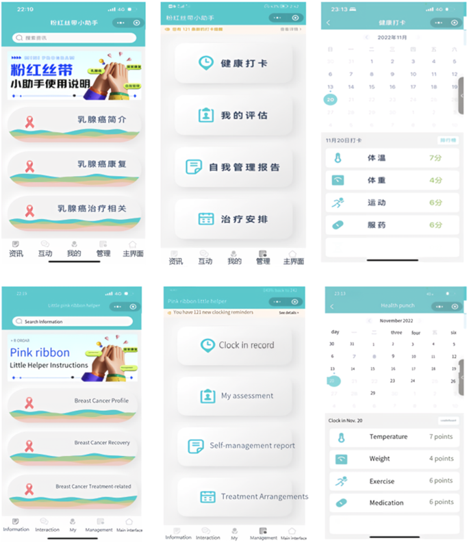 breast cancer case study example figure 4