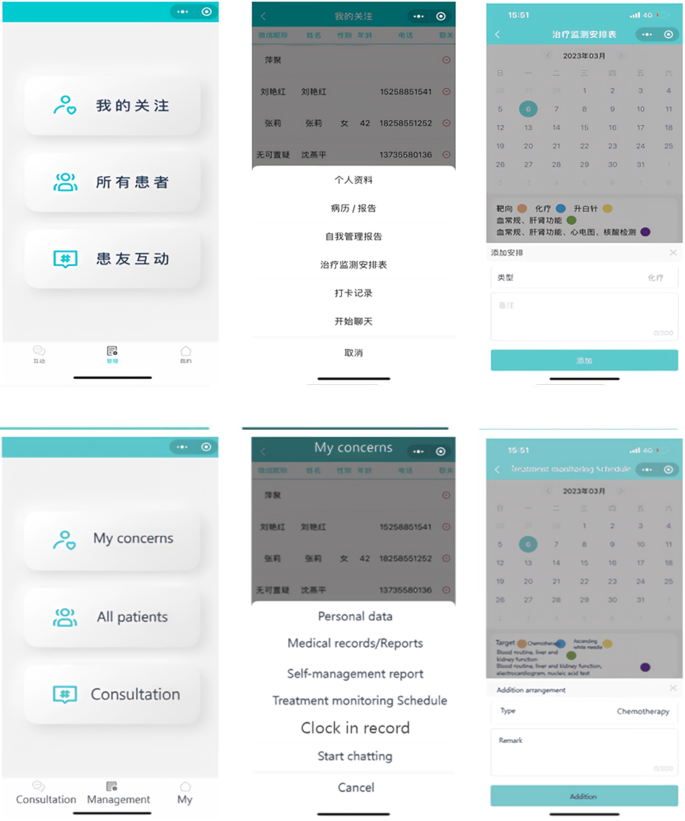 breast cancer case study example figure 5