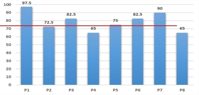 breast cancer case study example figure 6