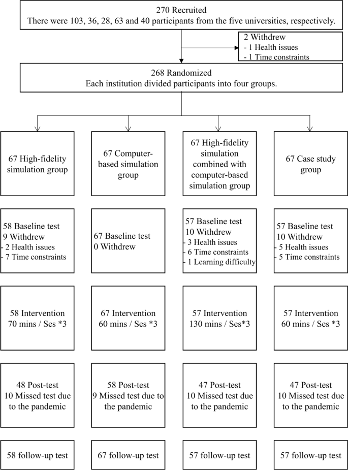 case study randomised control trial figure 1