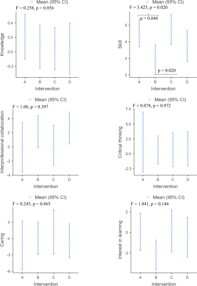 case study randomised control trial figure 2