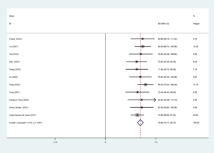 systematic review of educational research figure 2