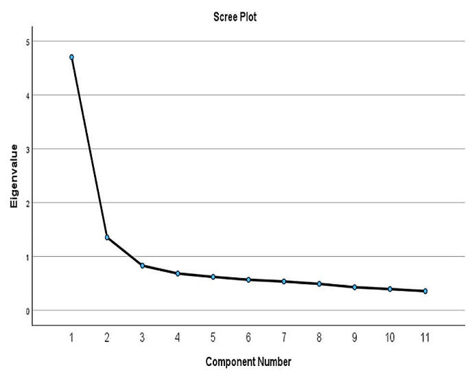 research validity meaning figure 1