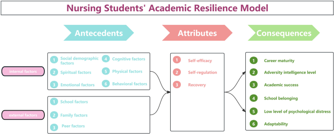 research methodology analysis definition figure 2