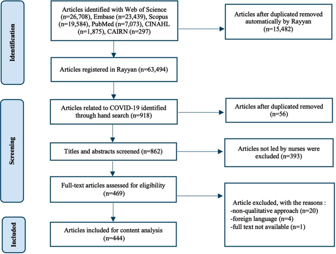 what is narrative data analysis in qualitative research figure 1