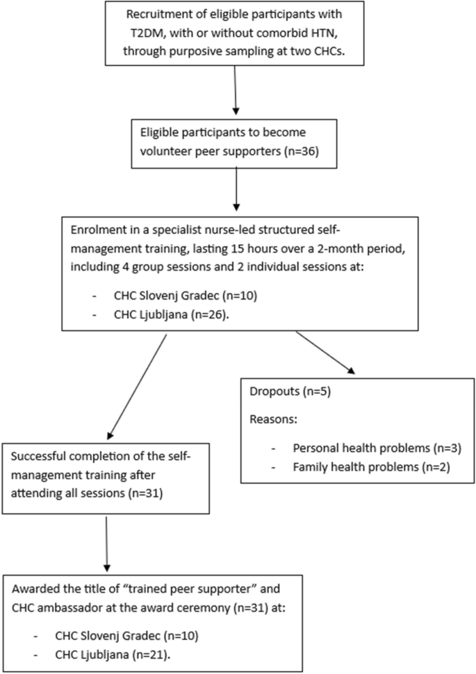 type 2 diabetes patient case study figure 1