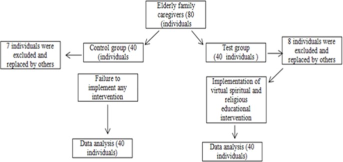 research article impact factor figure 1
