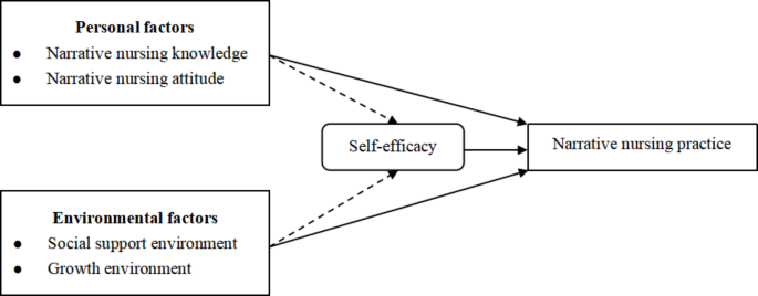 error analysis in research methodology figure 1
