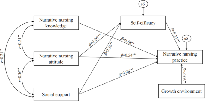 error analysis in research methodology figure 2