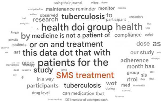 Technology-integrated nursing interventions to improve adherence to ...