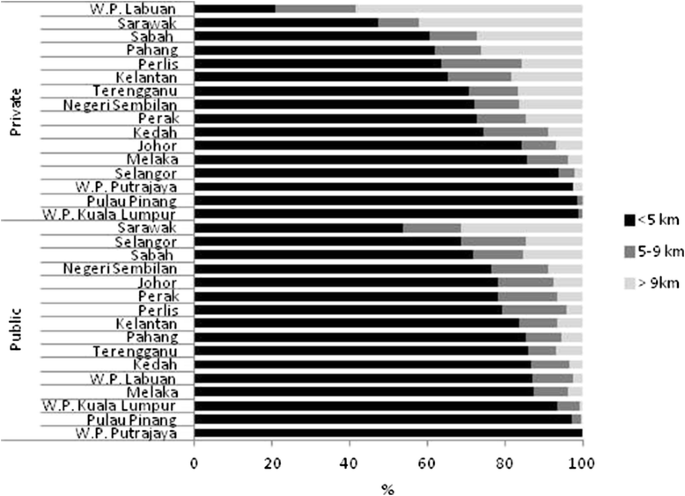 Understanding The Modifiable Health Systems Barriers To Hypertension Management In Malaysia A Multi Method Health Systems Appraisal Approach Bmc Health Services Research Full Text