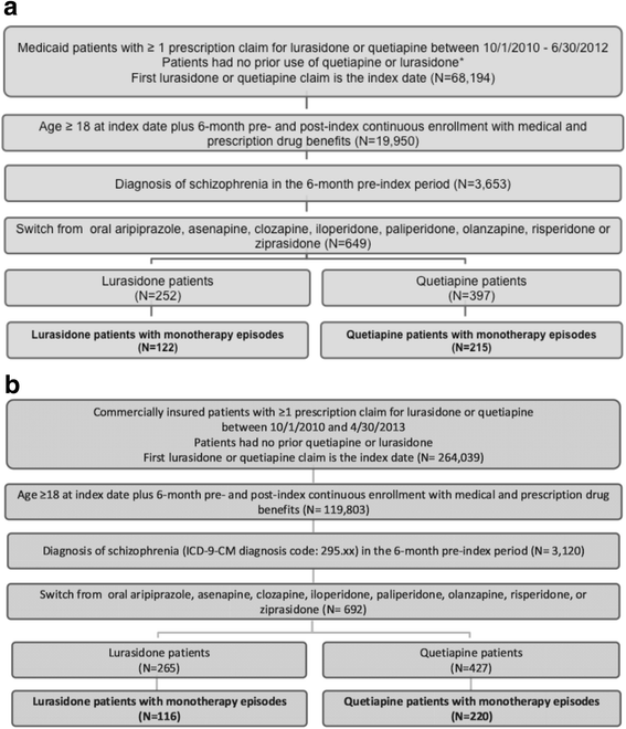 Hospitalization Outcomes In Patients With Schizophrenia After