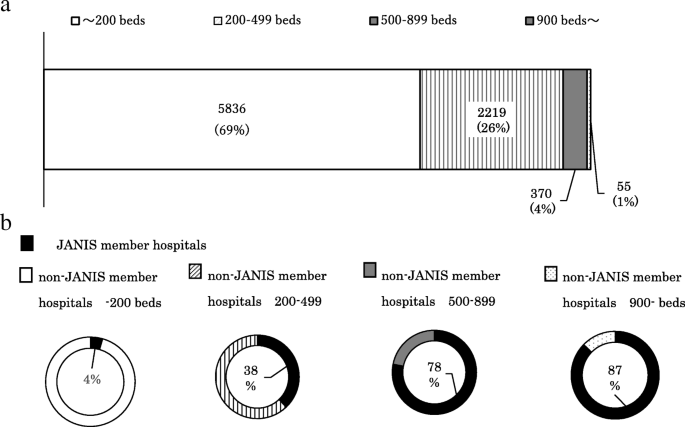 Japan Nosocomial Infections Surveillance Janis A Model Of Sustainable National Antimicrobial Resistance Surveillance Based On Hospital Diagnostic Microbiology Laboratories Bmc Health Services Research Full Text Japan Nosocomial Infections Surveillance Janis A Model Of Sustainable National Antimicrobial Resistance Surveillance Based On Hospital Diagnostic Microbiology Laboratories Bmc Health Services Research Full Text
