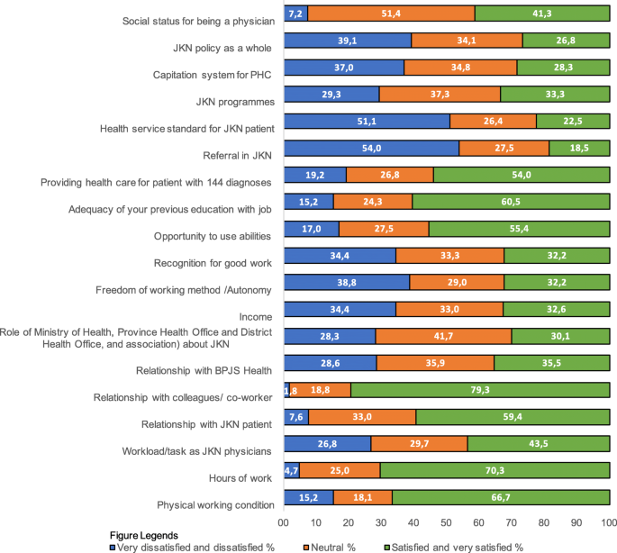 Primary care physiciansu0027 satisfaction after health care reform: a 