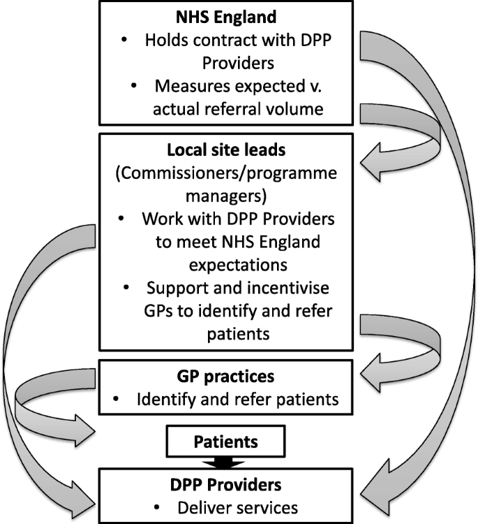 figure1