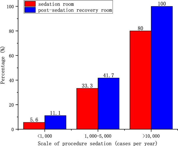 Accreditation surveyors are looking at conscious sedation — Are you…