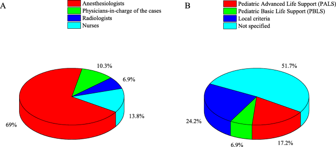 Accreditation surveyors are looking at conscious sedation — Are you…