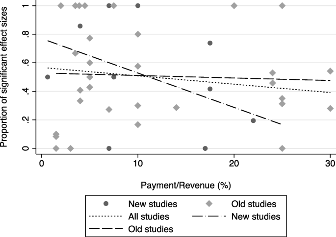 pay for performance research paper figure 1