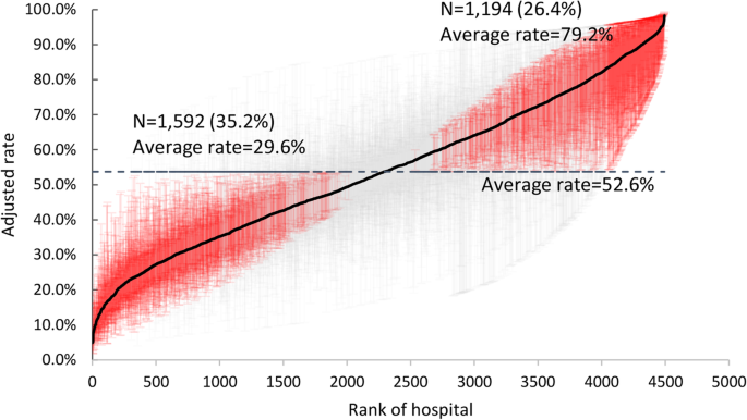 Variation Among Hospitals In The Continuity Of Care For Older Hospitalized Patients A Cross Sectional Cohort Study Bmc Health Services Research Full Text