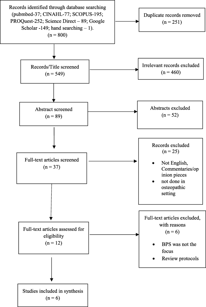 Barriers And Facilitators Experienced By Osteopaths In Implementing A Biopsychosocial Bps Framework Of Care When Managing People With Musculoskeletal Pain A Mixed Methods Systematic Review Bmc Health Services Research Full Text Barriers And Facilitators Experienced By Osteopaths In Implementing A Biopsychosocial Bps Framework Of Care When Managing People With Musculoskeletal Pain A Mixed Methods Systematic Review Bmc Health Services Research Full Text