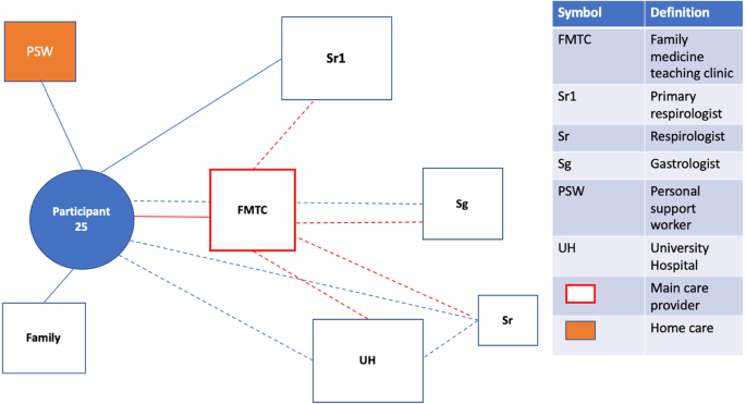 figure b