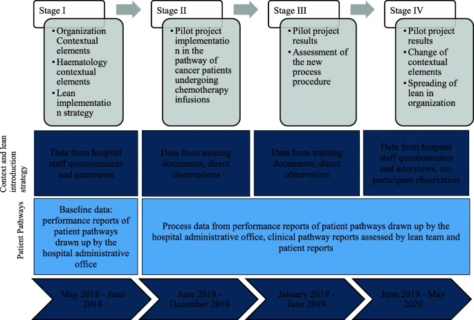 lean project management case study figure 2