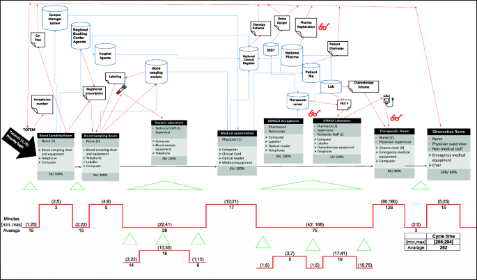 lean project management case study figure 5