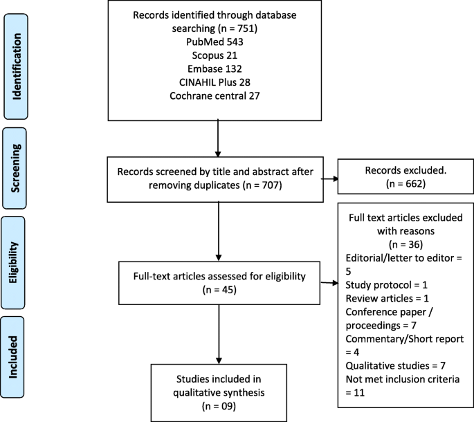 pharmacy practice research case studies figure 1