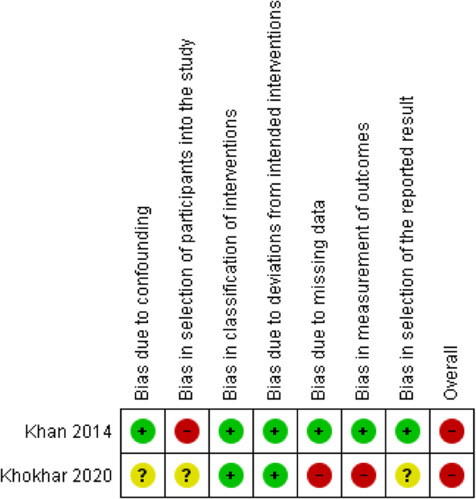 pharmacy practice research case studies figure 4