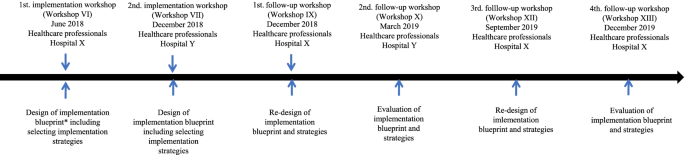 what are the types of data analysis in qualitative research figure 1