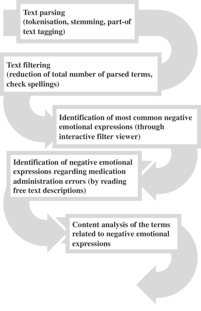 text mining research paper topics figure 1