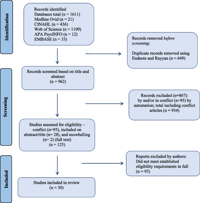 PDF) Information and Communication Technologies in the Care of the Elderly:  Systematic Review of Applications Aimed at Patients With Dementia and  Caregivers