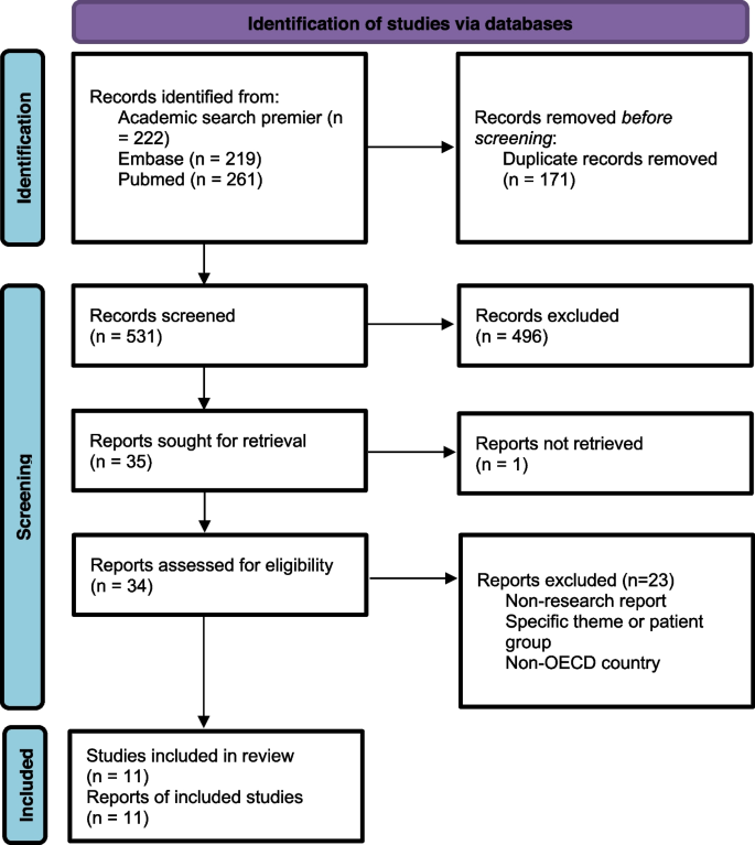 how to start a research paper examples figure 1