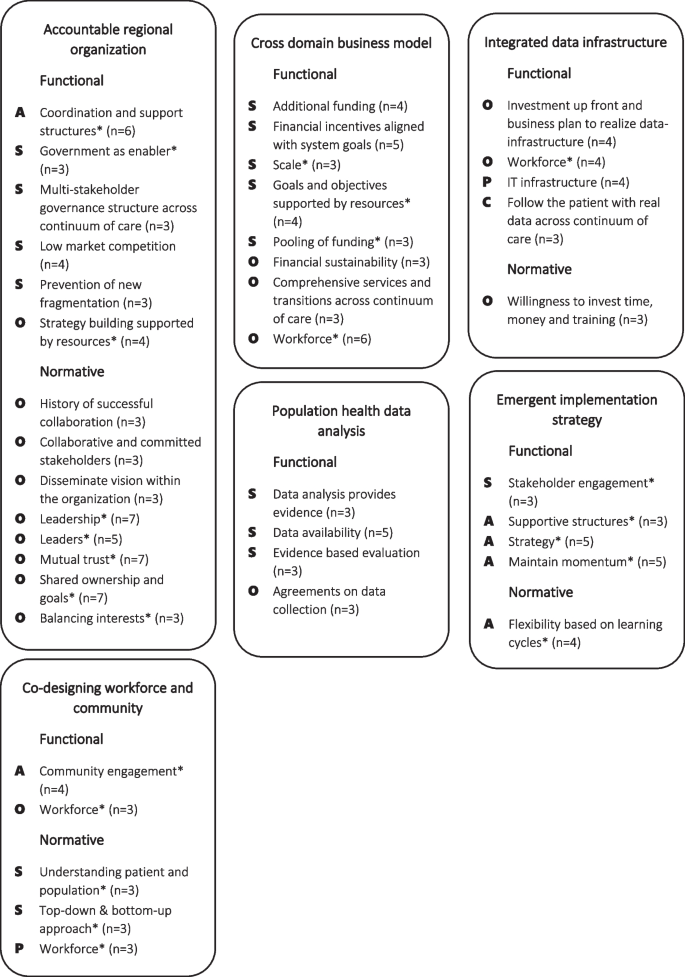 how to start a research paper examples figure 3