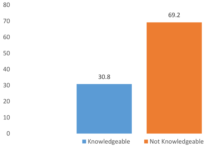 research proposal on nosocomial infections figure 1